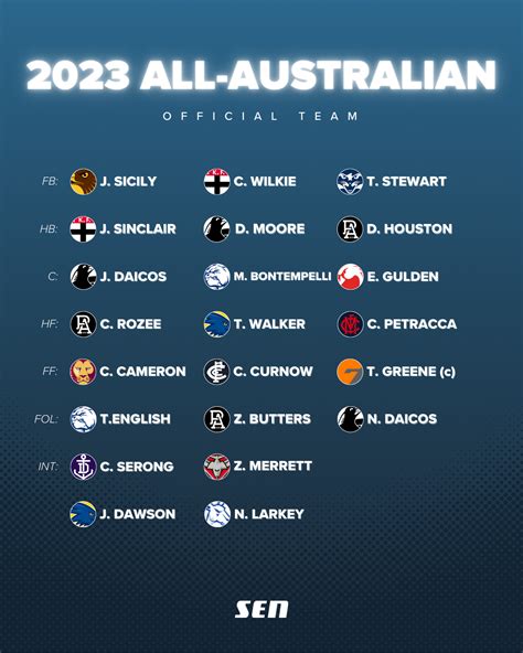 SEN.com.au’s 2024 AFL All.
